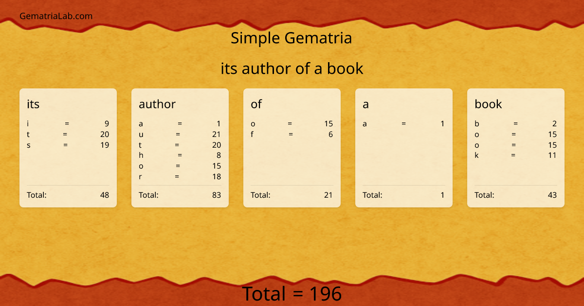 its author of a book in simple Gematria